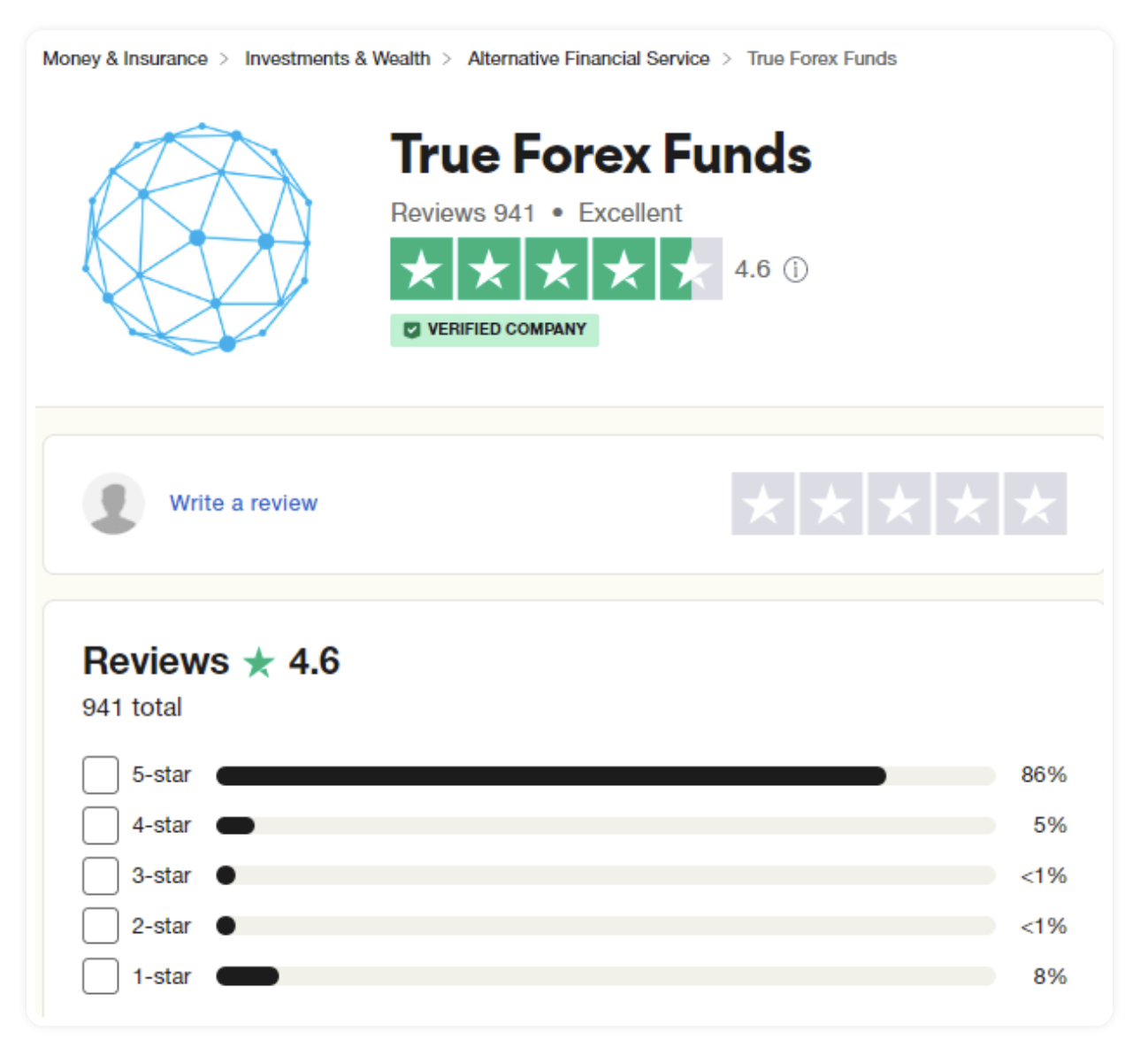 17True Forex Funds