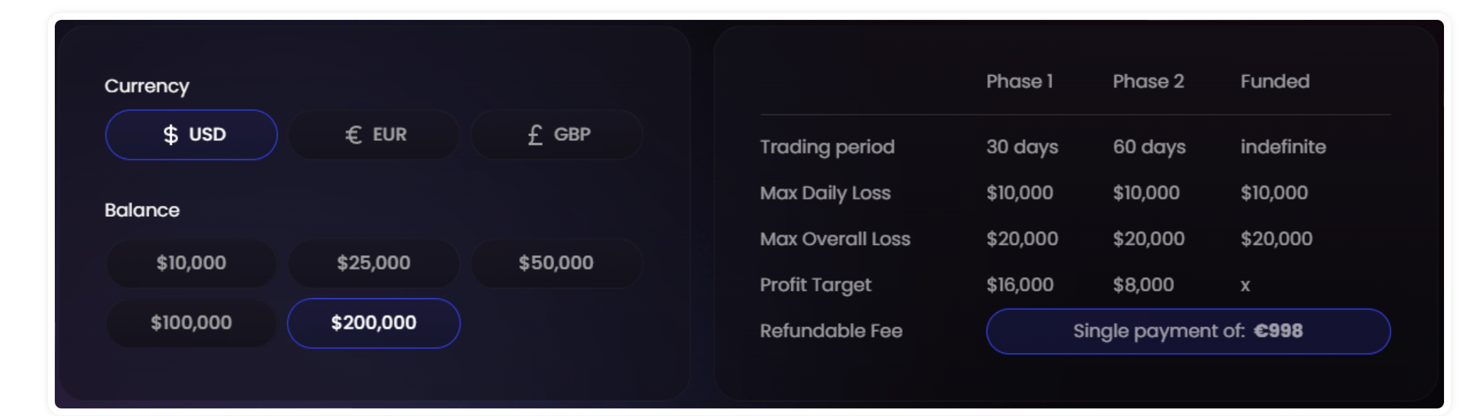 2True Forex Funds