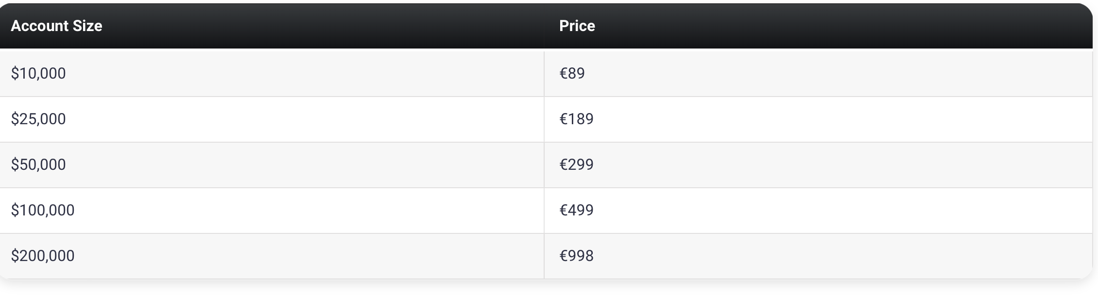 3True Forex Funds