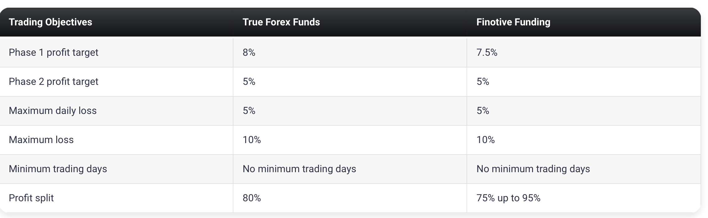 5True Forex Funds