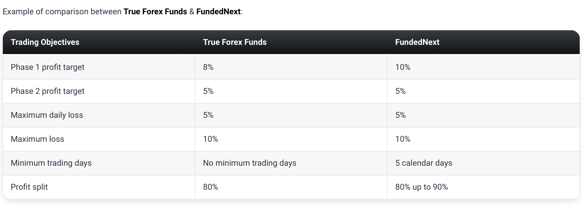 6True Forex Funds