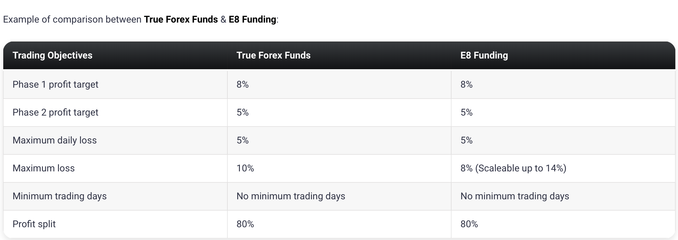 7True Forex Funds