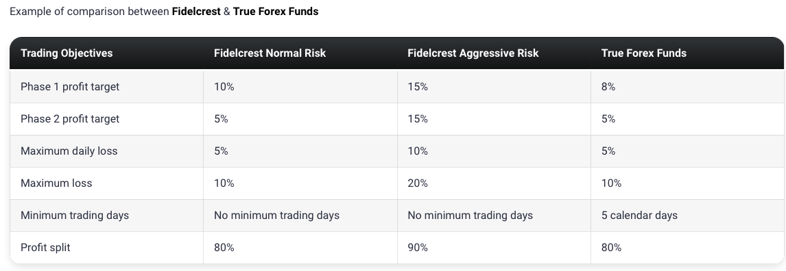 Fidelcrest11