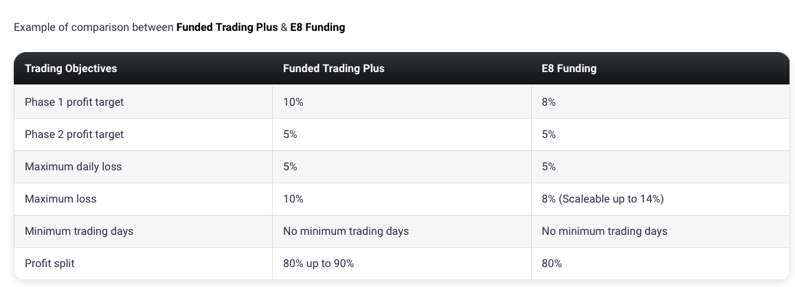 Funded Trading Plus 10