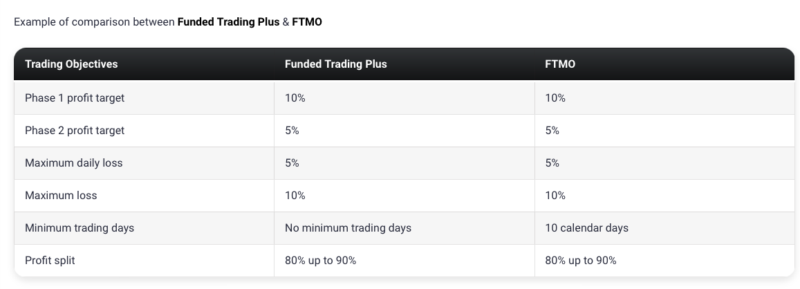 Funded Trading Plus 11