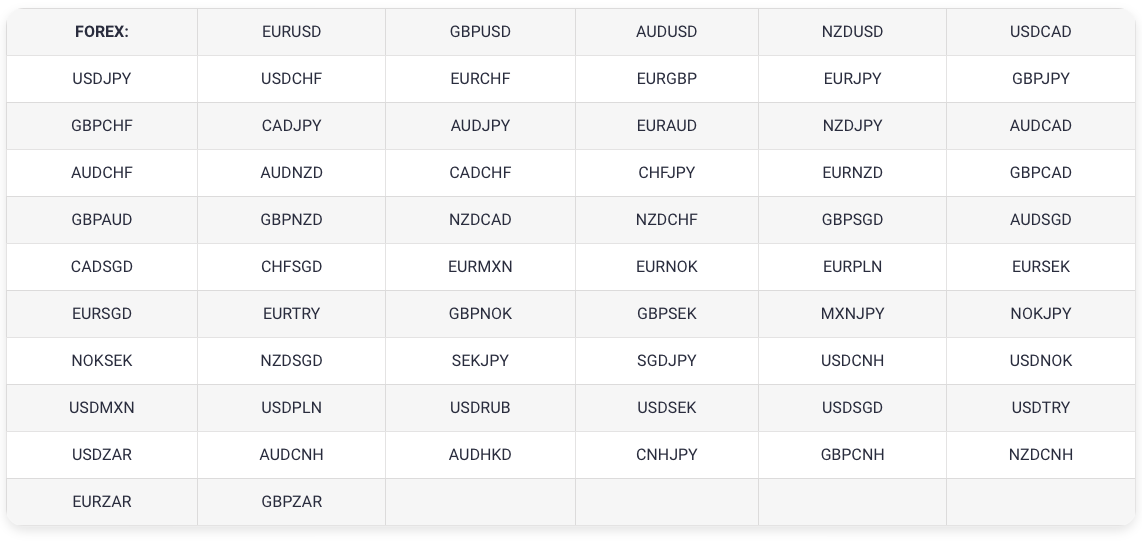 Funded Trading Plus 15