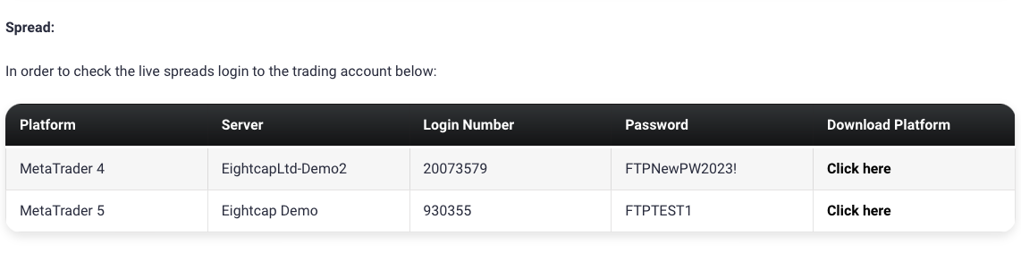 Funded Trading Plus 20