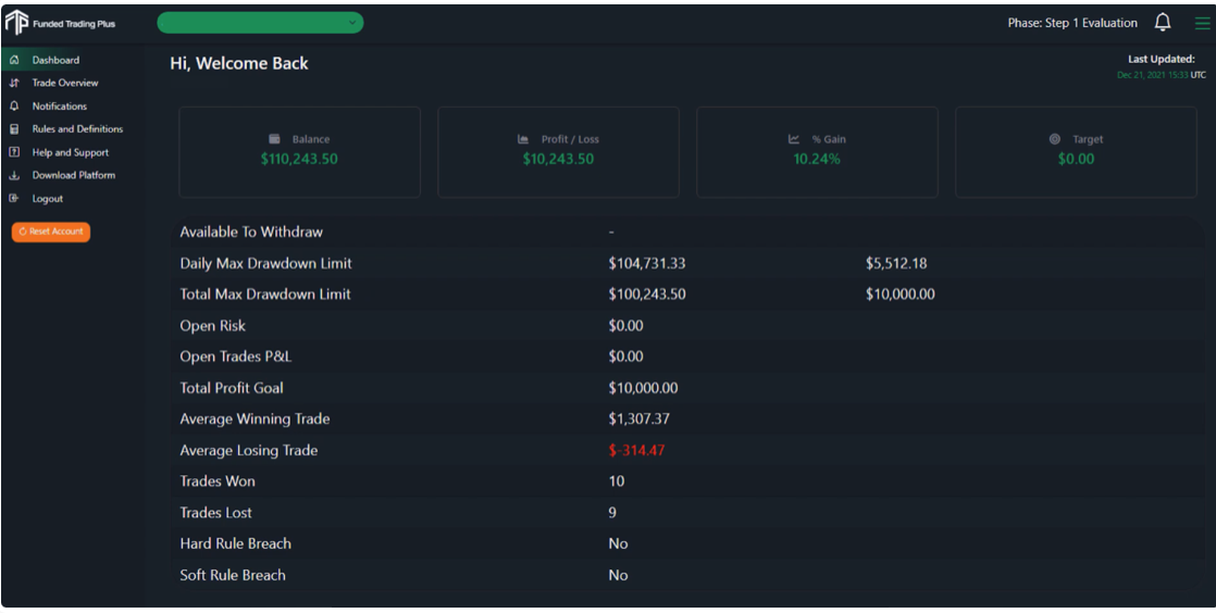 Funded Trading Plus 22