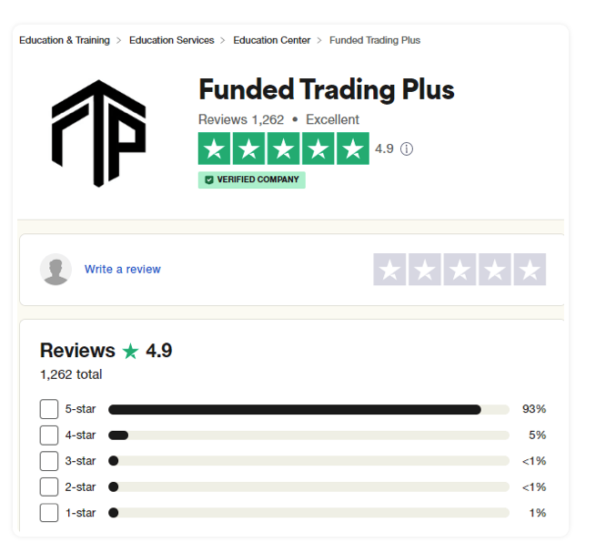 Funded Trading Plus 23