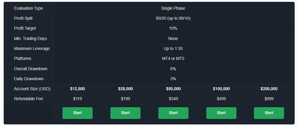 Funded Trading Plus 3