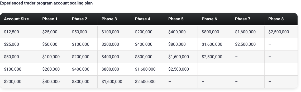 Funded Trading Plus 4