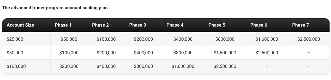 Funded Trading Plus 6