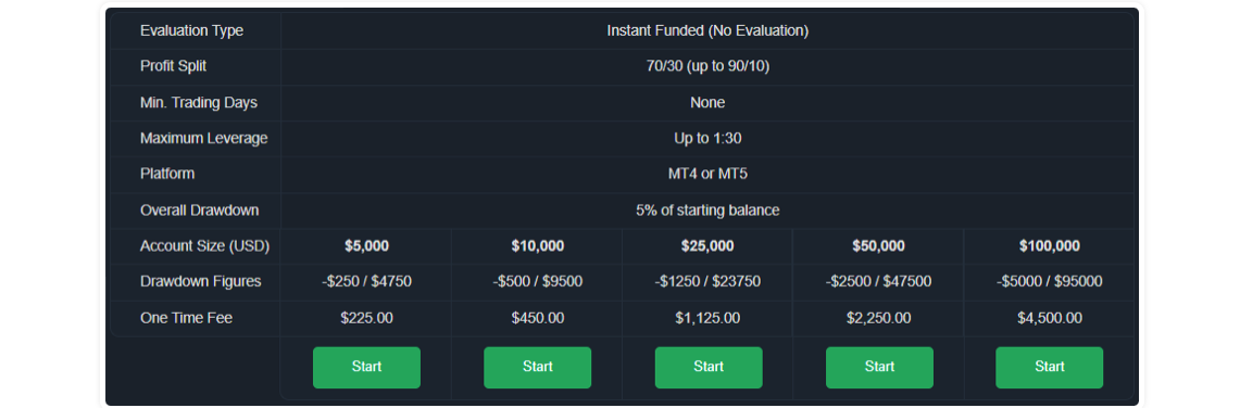 Funded Trading Plus 7