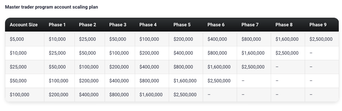 Funded Trading Plus 8