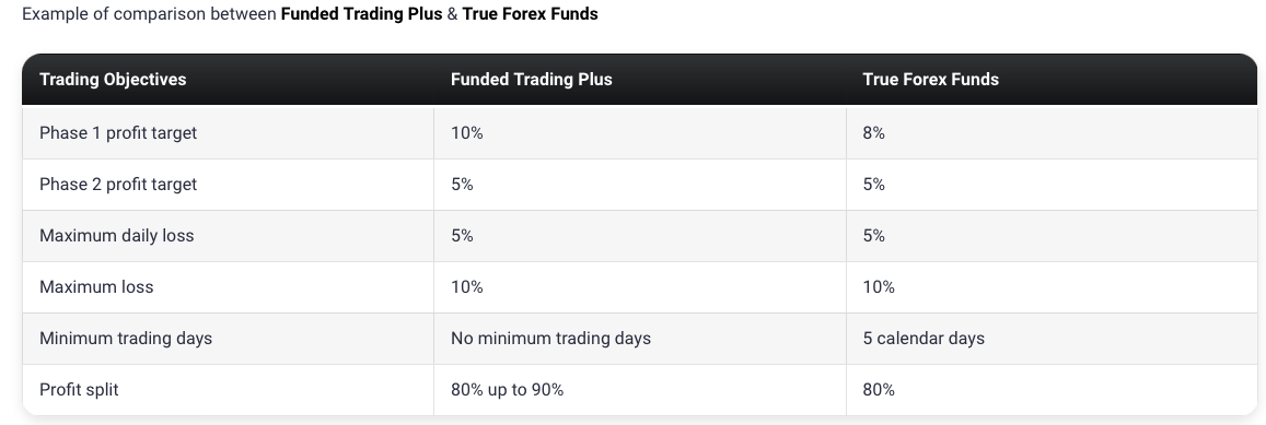 Funded Trading Plus 9