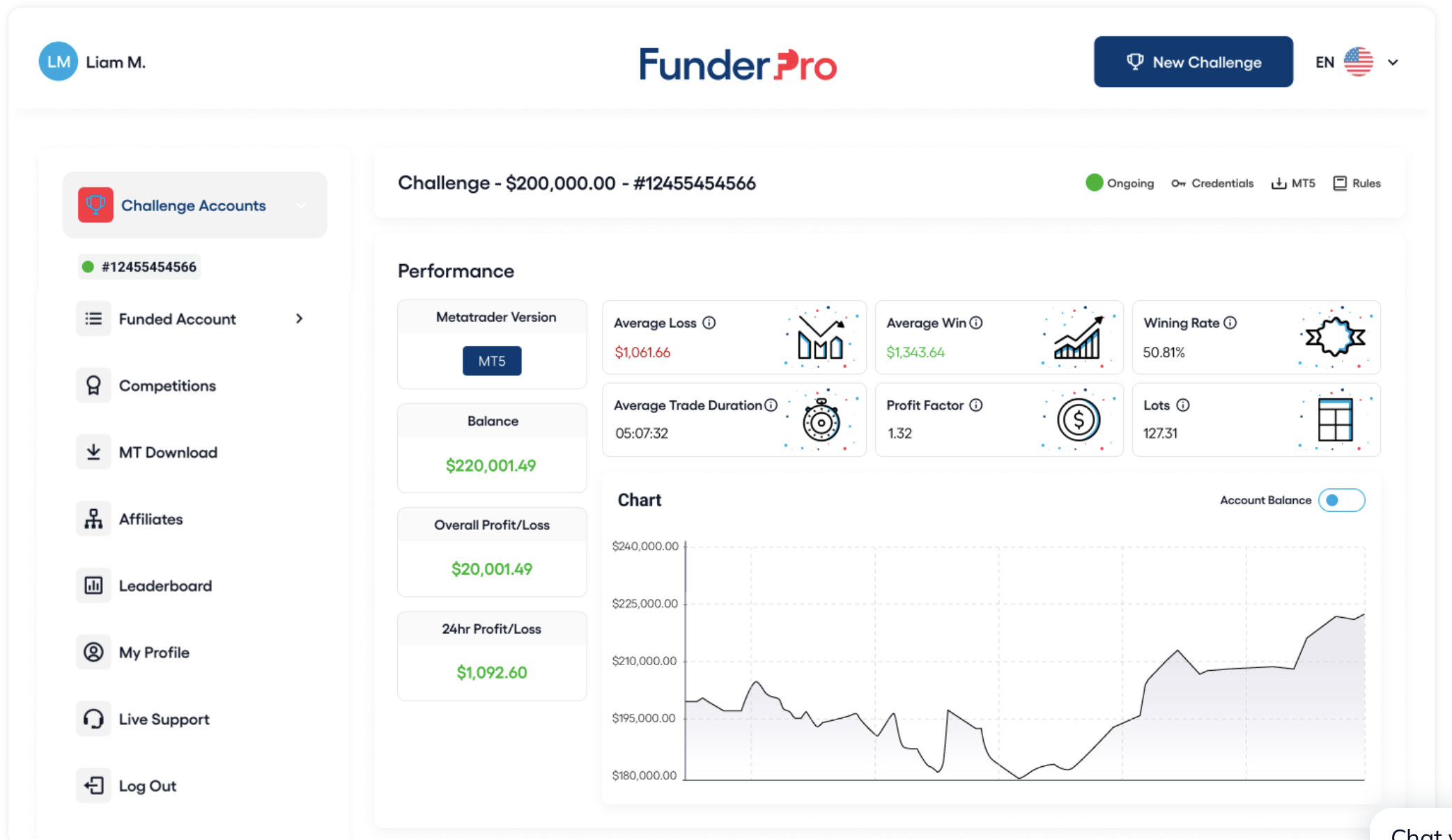 Funder Pro 13