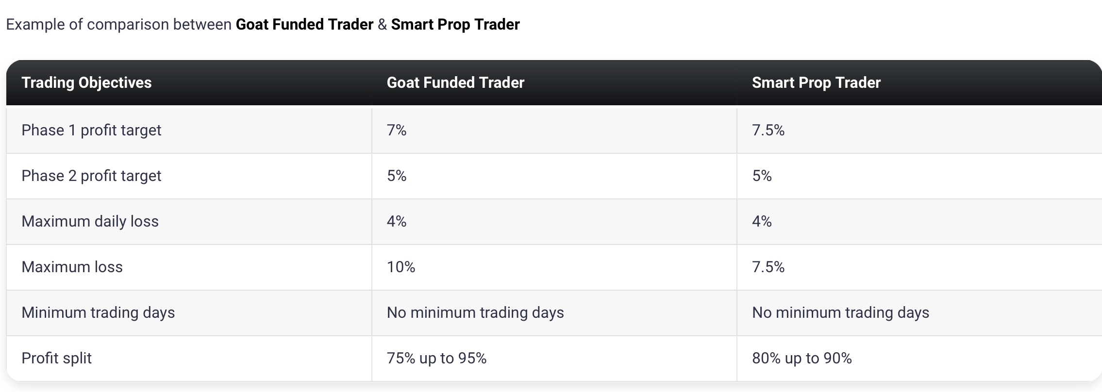 Goat Funded Trader10