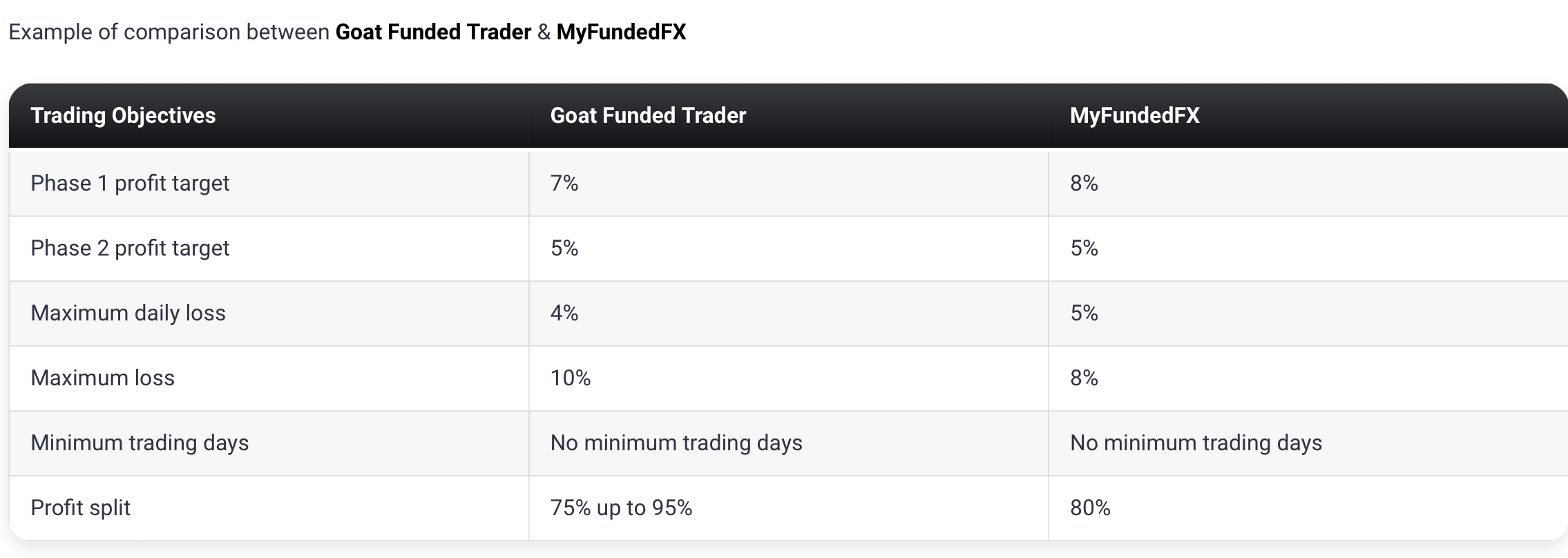 Goat Funded Trader11