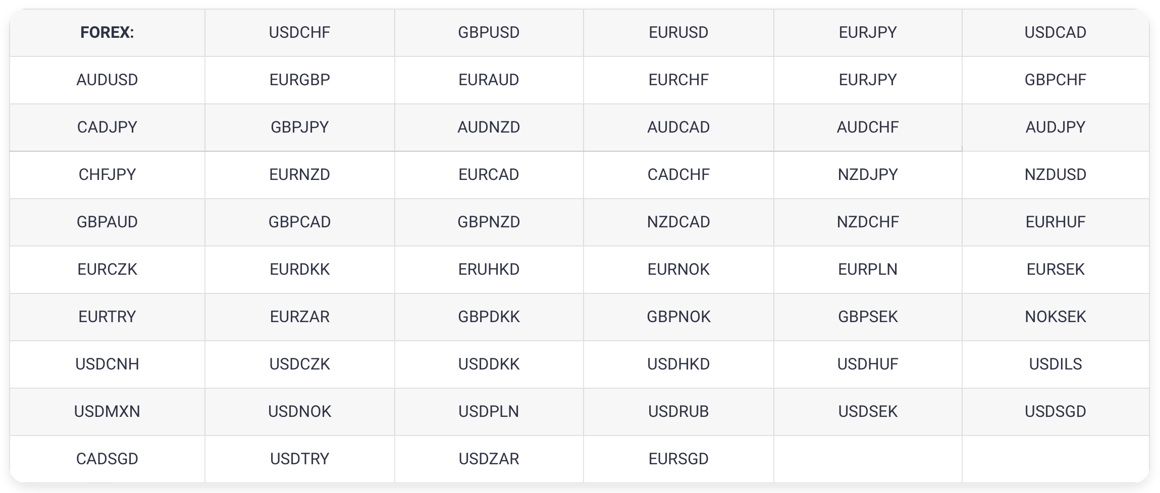 Goat Funded Trader13