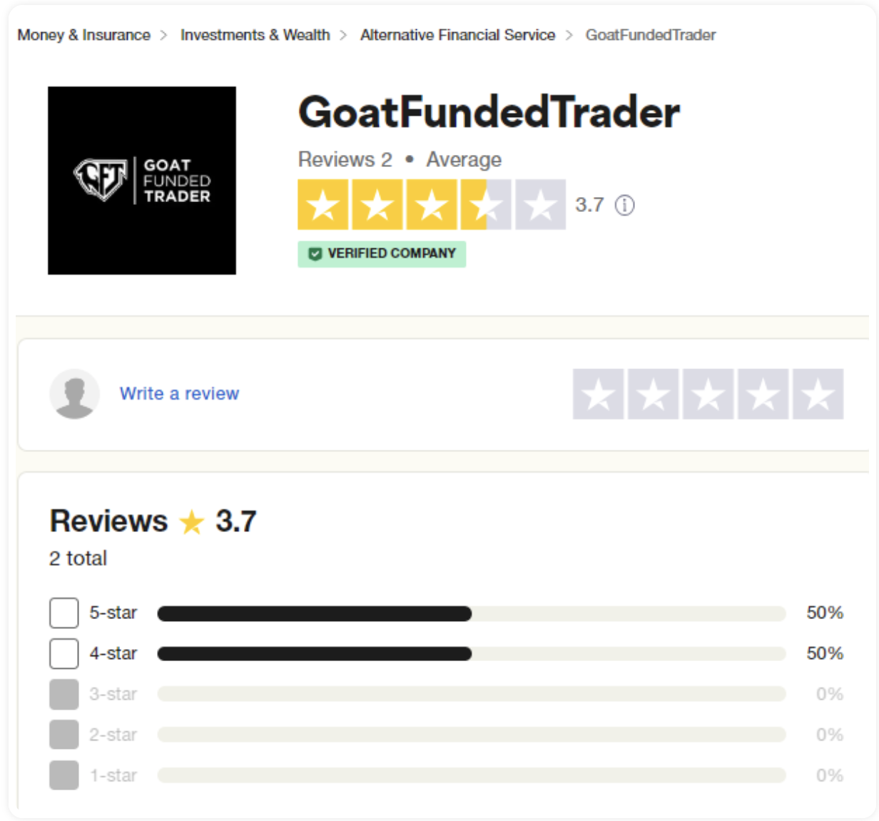 Goat Funded Trader21