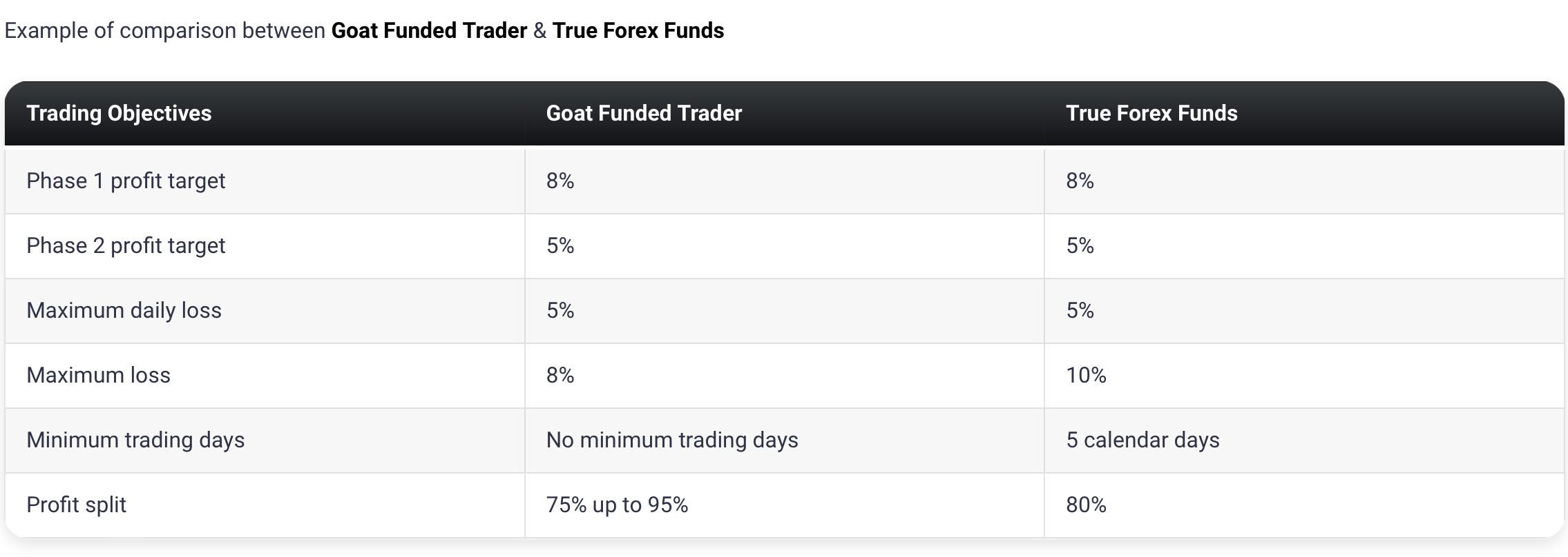Goat Funded Trader6