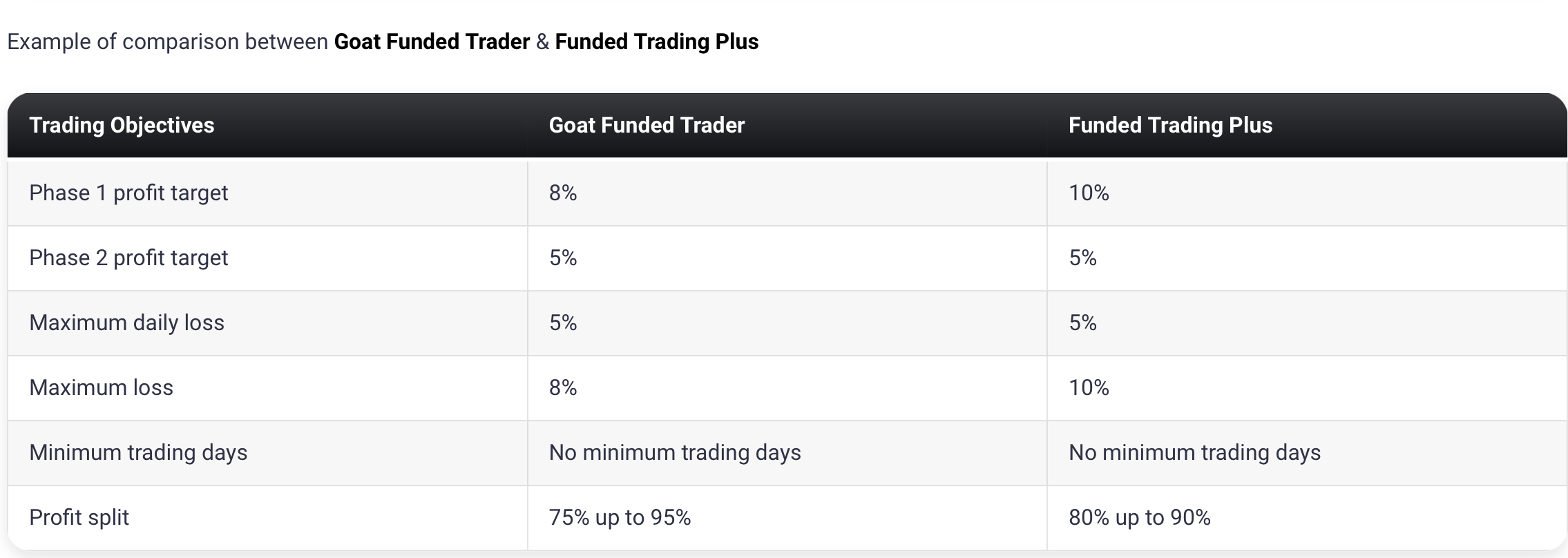 Goat Funded Trader7