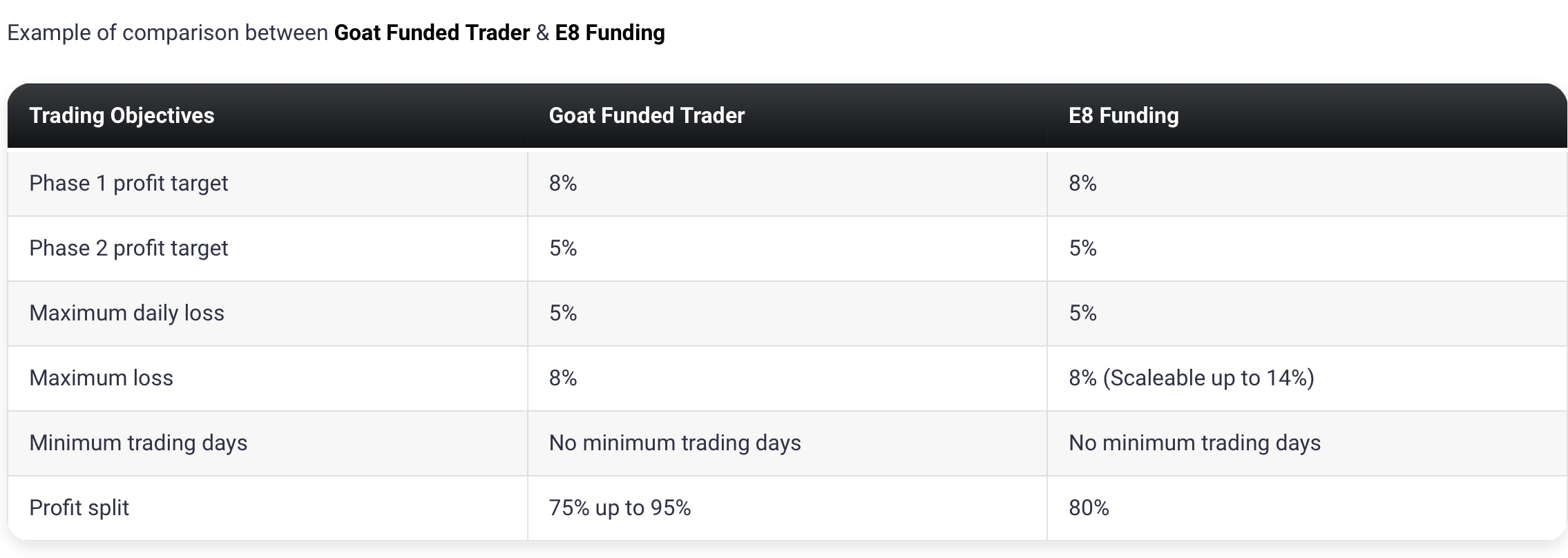 Goat Funded Trader8