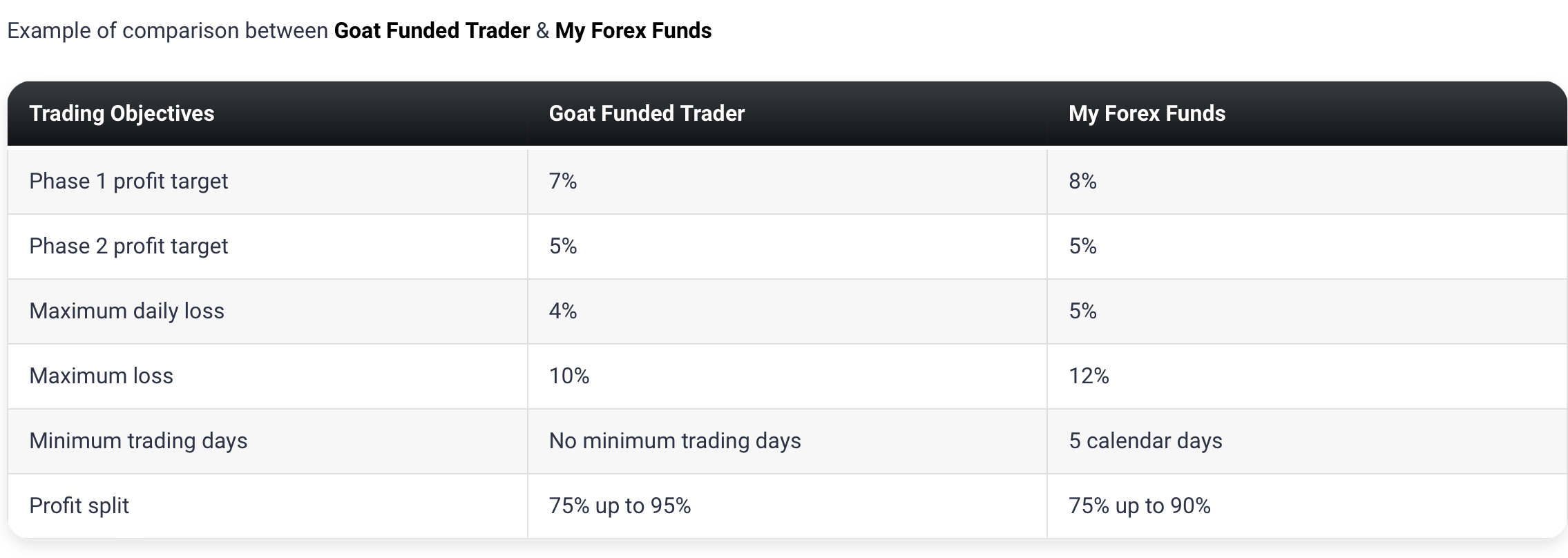 Goat Funded Trader9