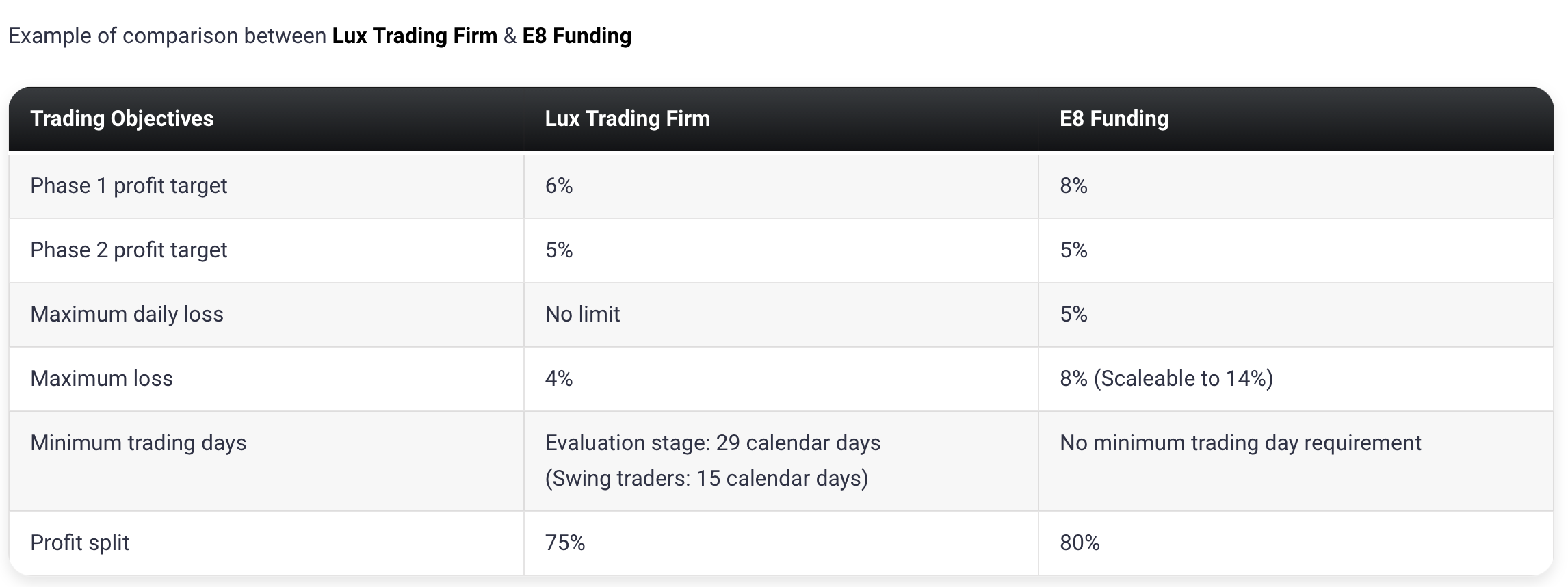 Lux Trading Firm13