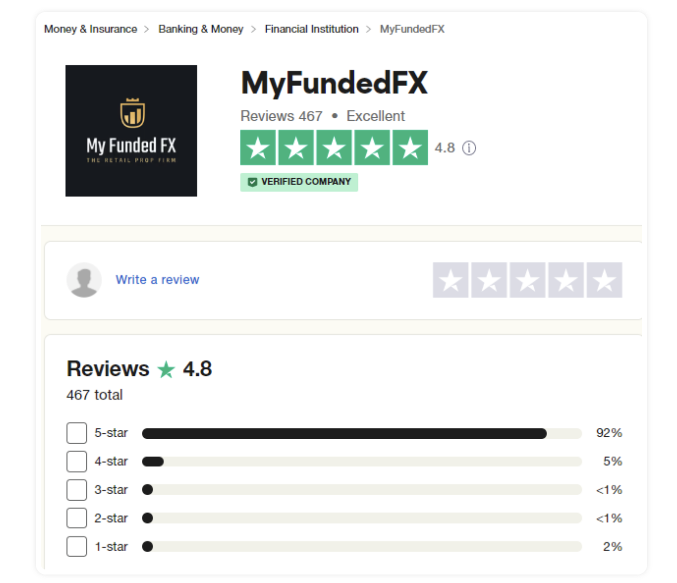 Myfundedfx18 1