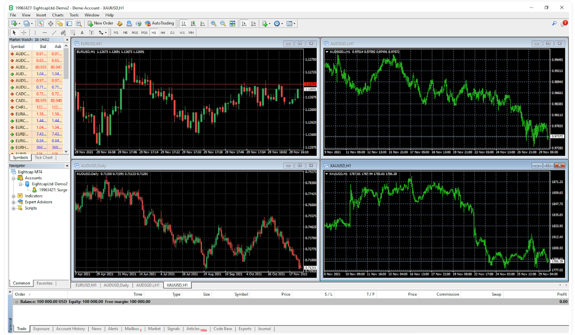 Surge Trader19