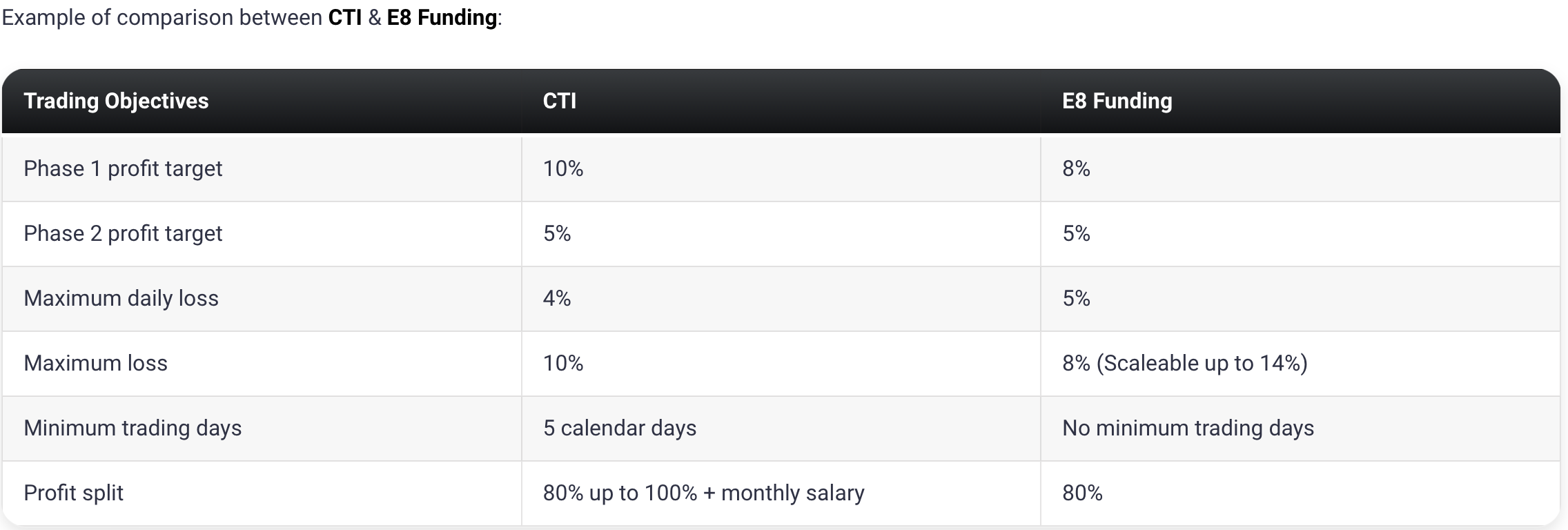 cti10