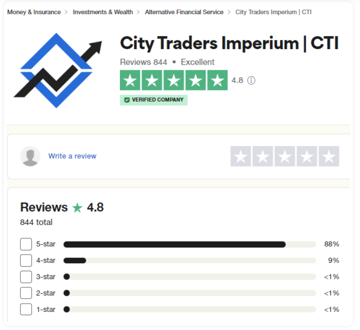 cti18