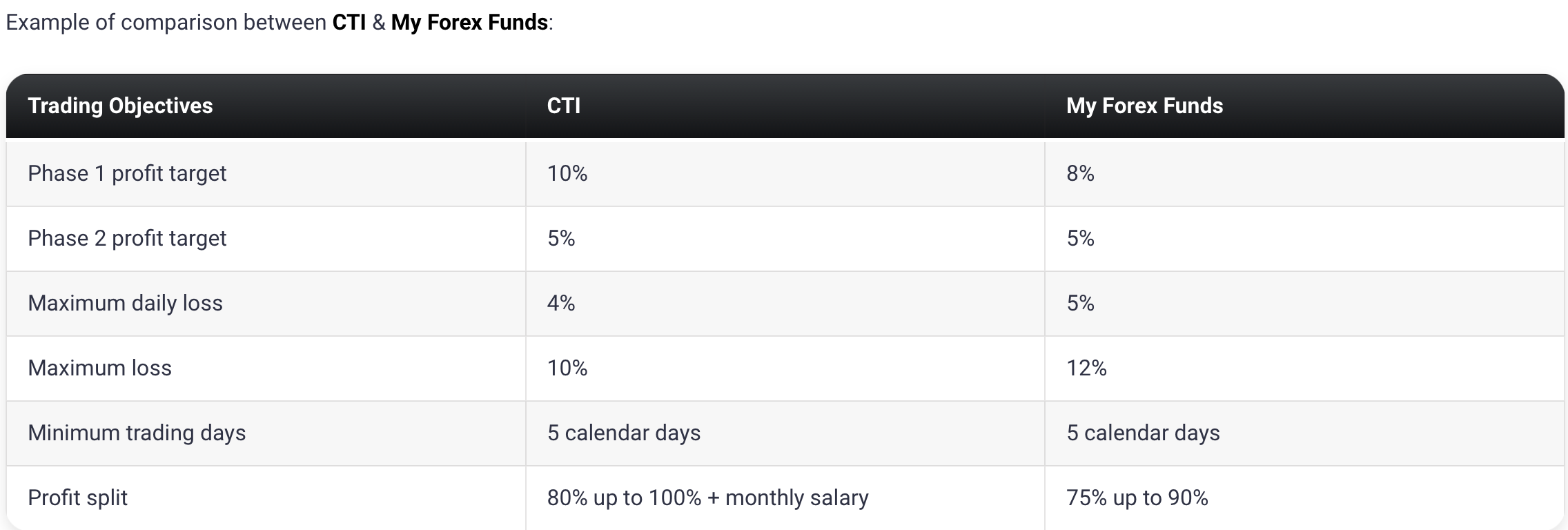 cti8