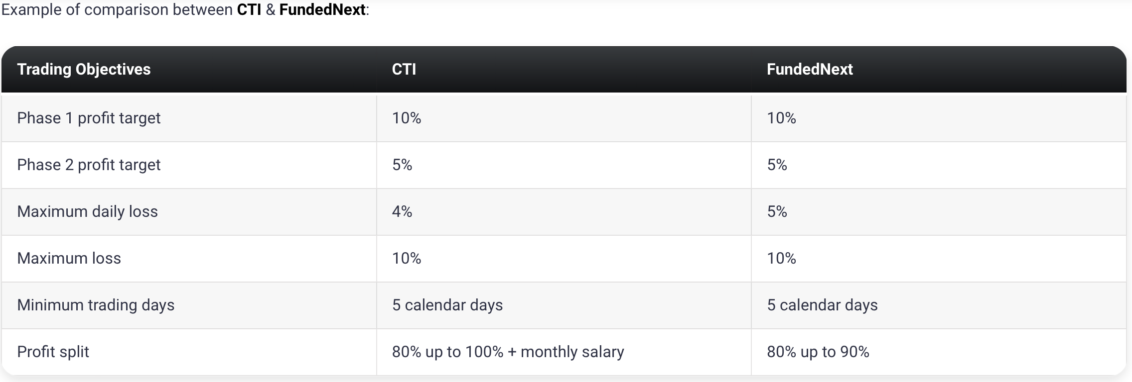 cti9