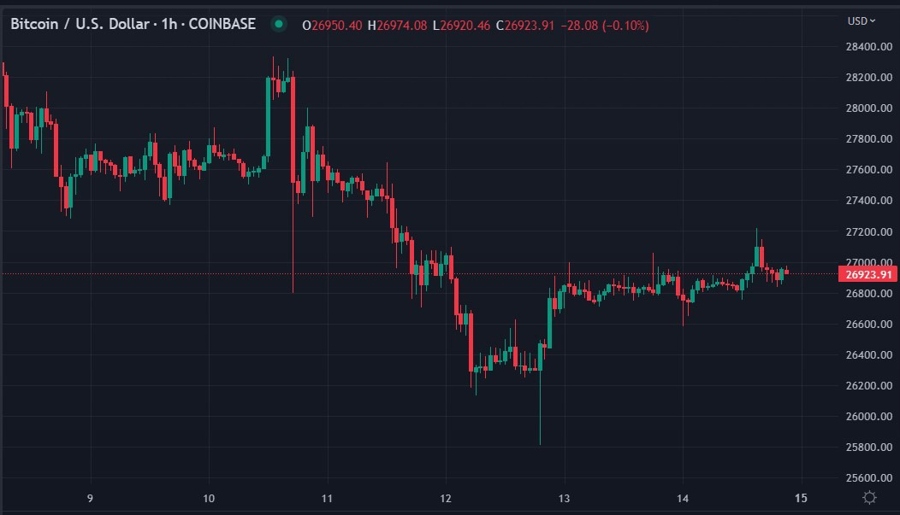 btc coinbase paypaly 15 May 2023