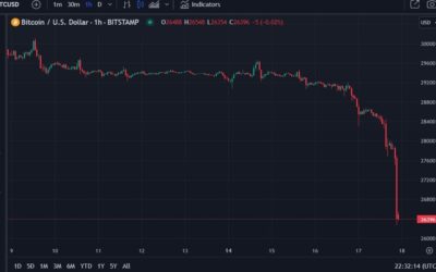Coinbase says it has system issues but funds are secure. Meanwhile BTC extending lower.