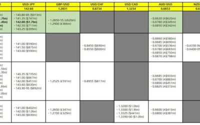 FX option expiries for 1 August 10am New York cut