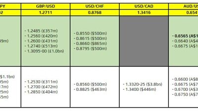 FX option expiries for 10 August 10am New York cut