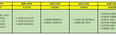 FX option expiries for 11 August 10am New York cut