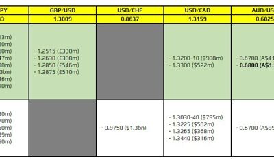 FX option expiries for 13 July 10am New York cut