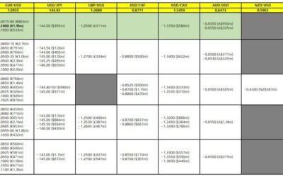 FX option expiries for 14 August 10am New York cut