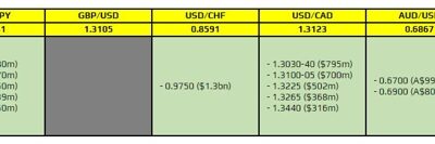 FX option expiries for 14 July 10am New York cut