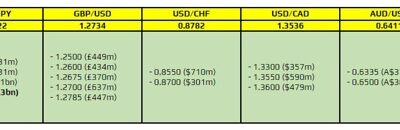 FX option expiries for 18 August 10am New York cut