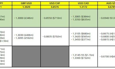 FX option expiries for 19 July 10am New York cut