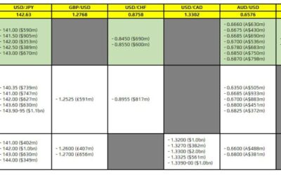 FX option expiries for 2 August 10am New York cut