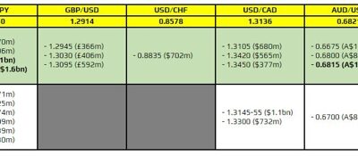 FX option expiries for 20 July 10am New York cut