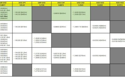 FX option expiries for 21 August 10am New York cut