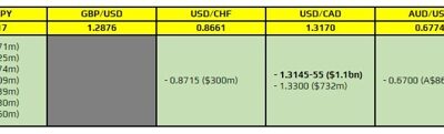 FX option expiries for 21 July 10am New York cut