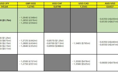 FX option expiries for 23 August 10am New York cut